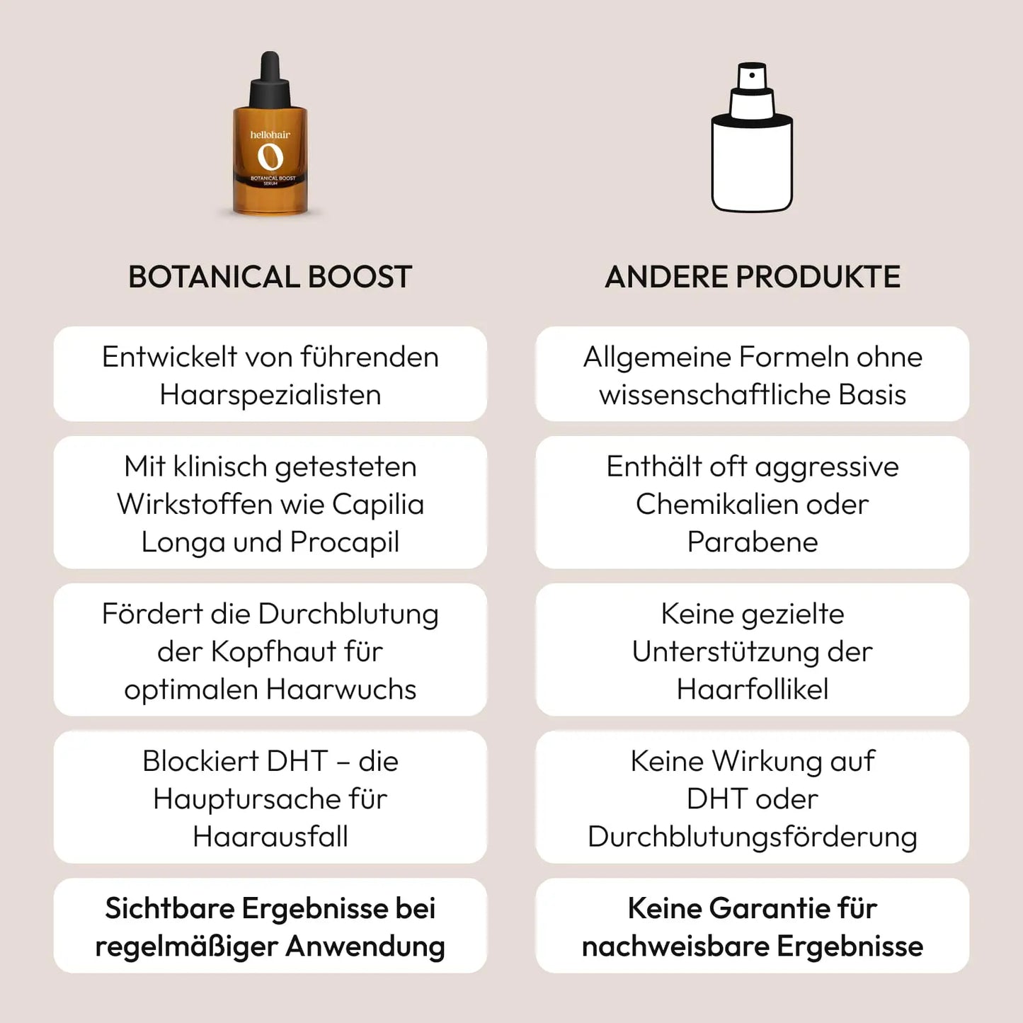 BOTANICAL BOOST