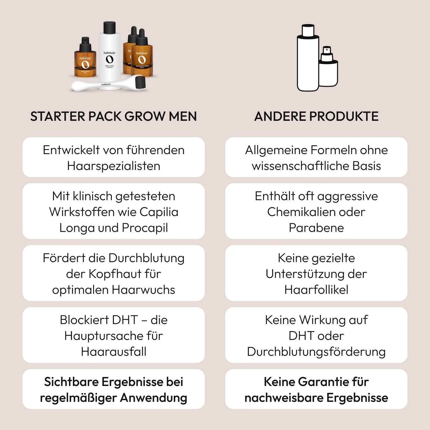 STARTER PACK GROW MEN