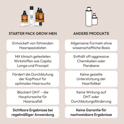 STARTER PACK GROW MEN
